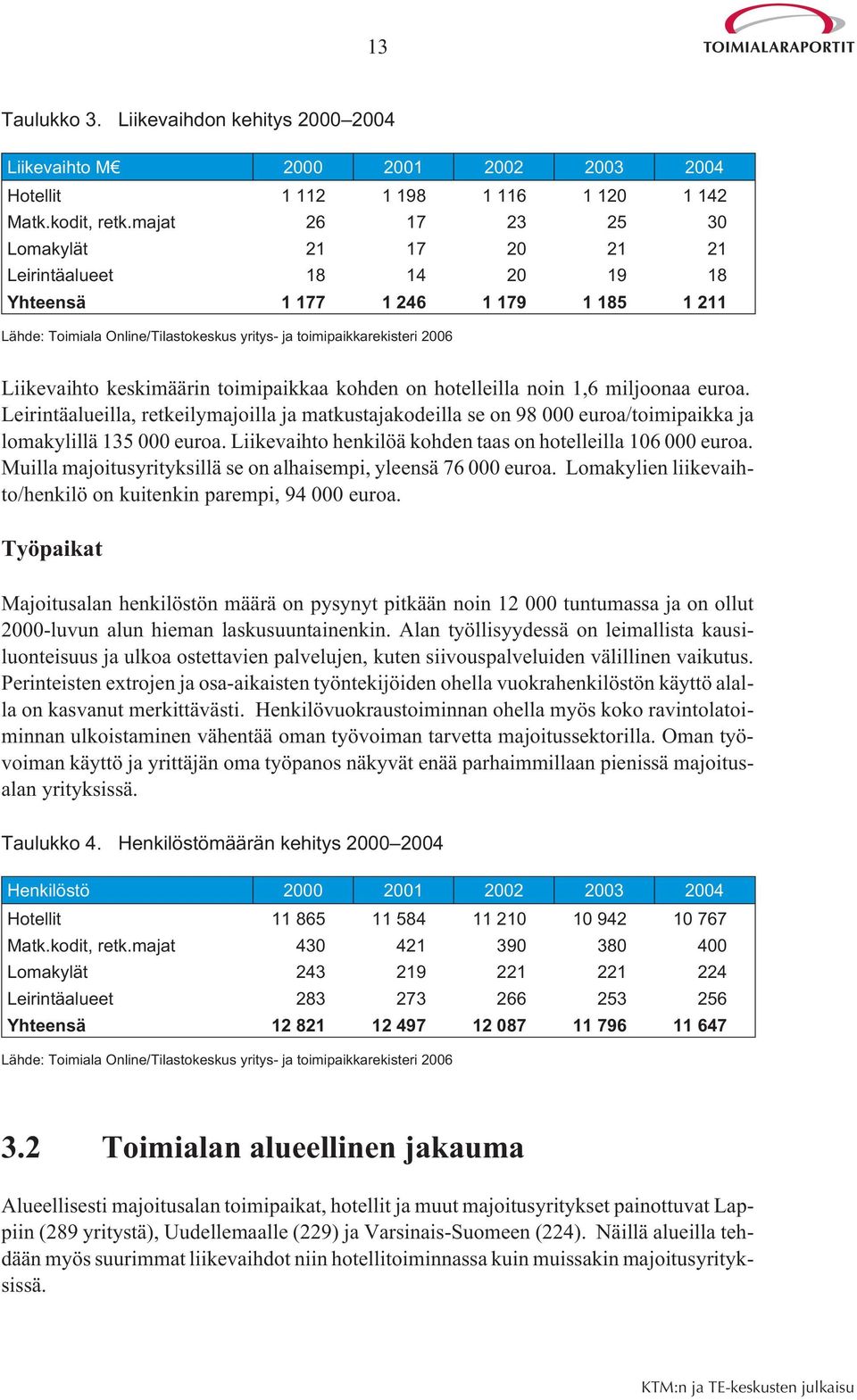 Liikevaihto keskimäärin toimipaikkaa kohden on hotelleilla noin 1,6 miljoonaa euroa.