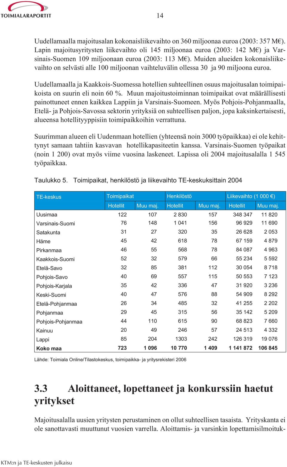 Muiden alueiden kokonaisliikevaihto on selvästi alle 100 miljoonan vaihteluvälin ollessa 30 ja 90 miljoona euroa.