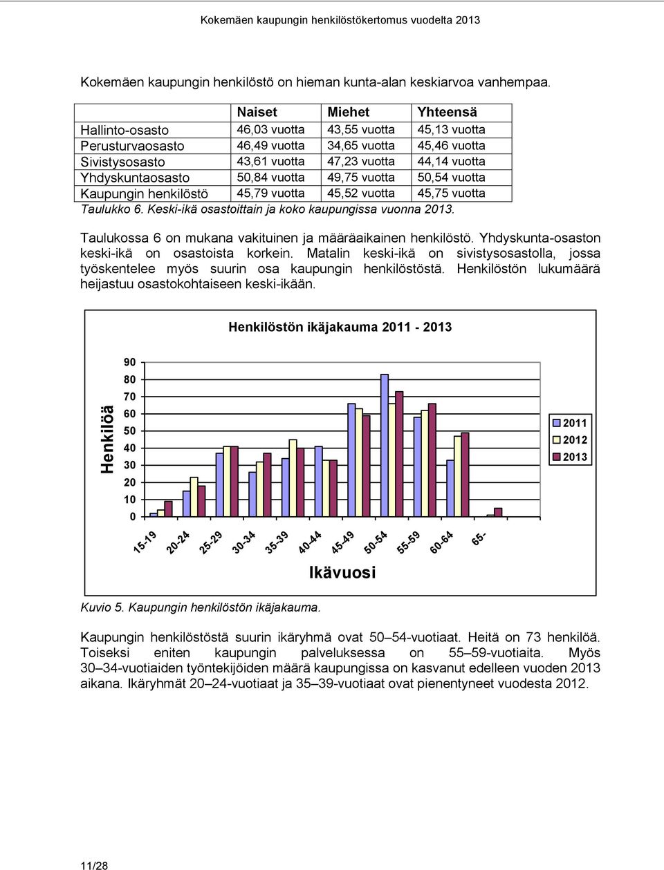 vuotta Kaupungin henkilöstö 45,79 vuotta 45,52 vuotta 45,75 vuotta Taulukko 6. Keski-ikä osastoittain ja koko kaupungissa vuonna 2013. Taulukossa 6 on mukana vakituinen ja määräaikainen henkilöstö.