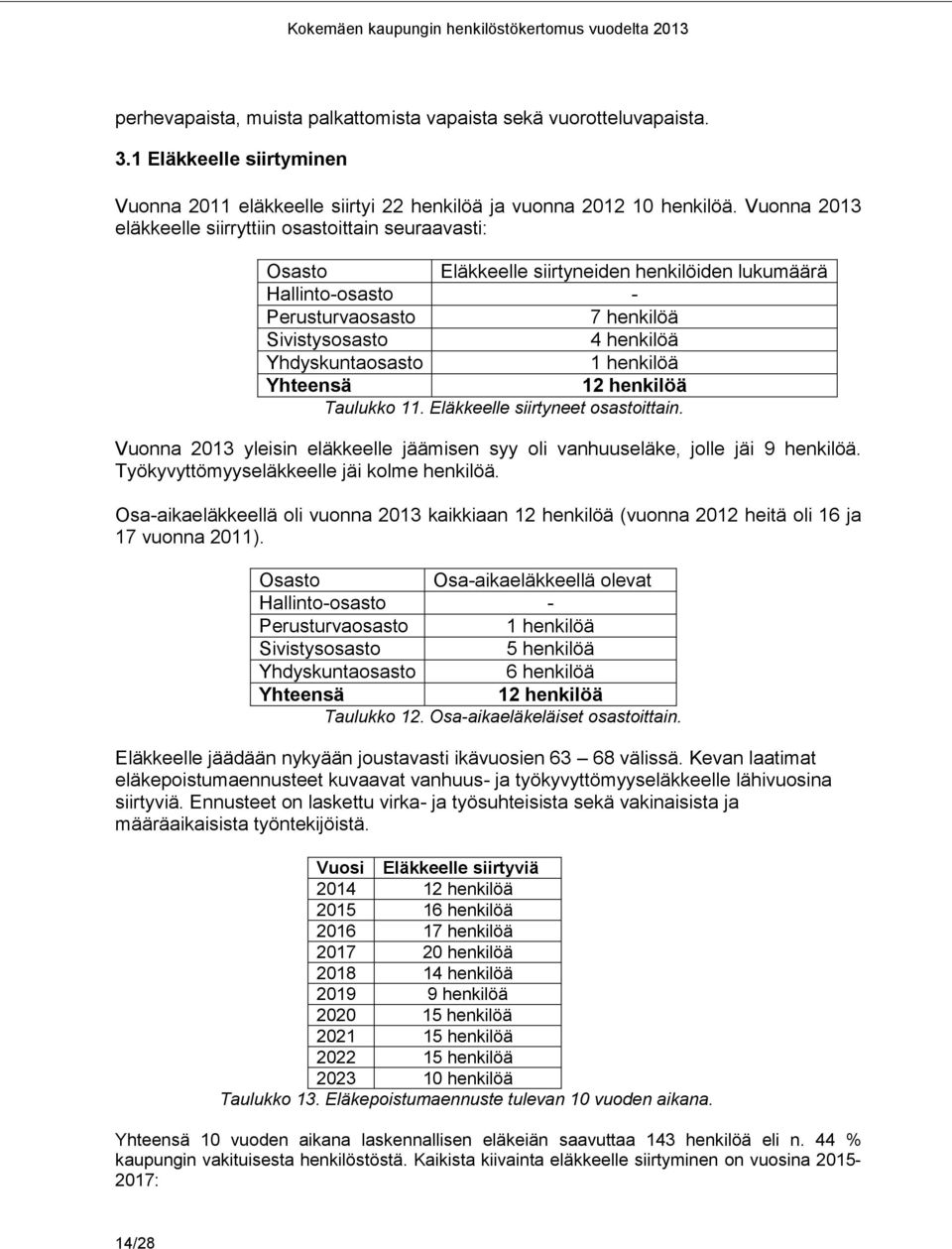 Taulukko 11. Eläkkeelle siirtyneet osastoittain. Vuonna 2013 yleisin eläkkeelle jäämisen syy oli vanhuuseläke, jolle jäi 9 henkilöä. Työkyvyttömyyseläkkeelle jäi kolme henkilöä.