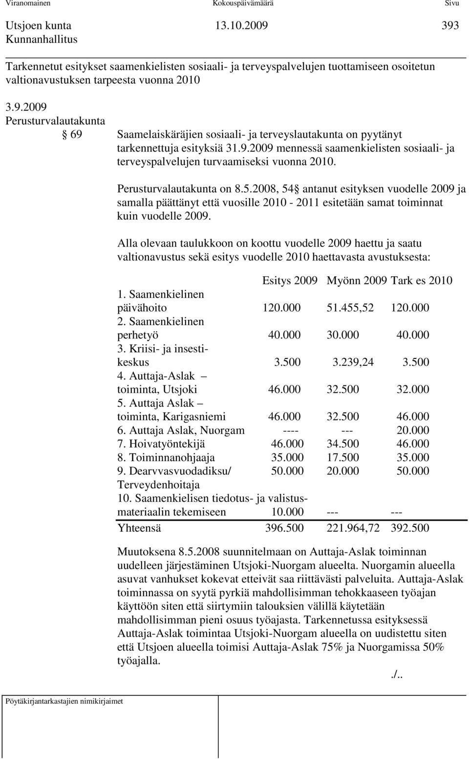 28, 54 antanut esityksen vuodelle 29 ja samalla päättänyt että vuosille 21-211 esitetään samat toiminnat kuin vuodelle 29.