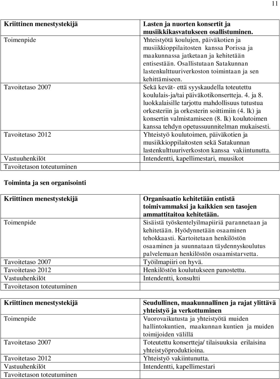 luokkalaisille tarjottu mahdollisuus tutustua orkesteriin ja orkesterin soittimiin (4. lk) ja konsertin valmistamiseen (8. lk) koulutoimen kanssa tehdyn opetussuunnitelman mukaisesti.