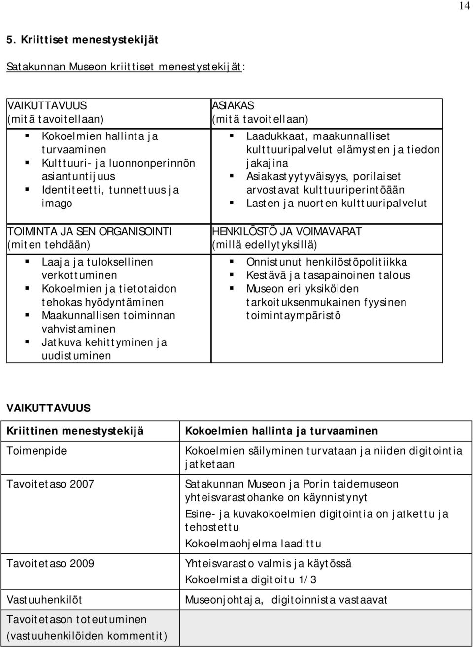 vahvistaminen Jatkuva kehittyminen ja uudistuminen ASIAKAS (mitä tavoitellaan) Laadukkaat, maakunnalliset kulttuuripalvelut elämysten ja tiedon jakajina Asiakastyytyväisyys, porilaiset arvostavat