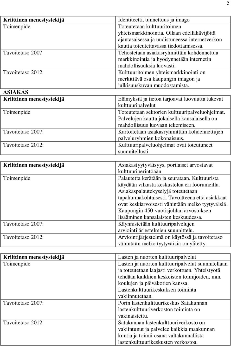 Tehostetaan asiakasryhmittäin kohdennettua markkinointia ja hyödynnetään internetin mahdollisuuksia luovasti.