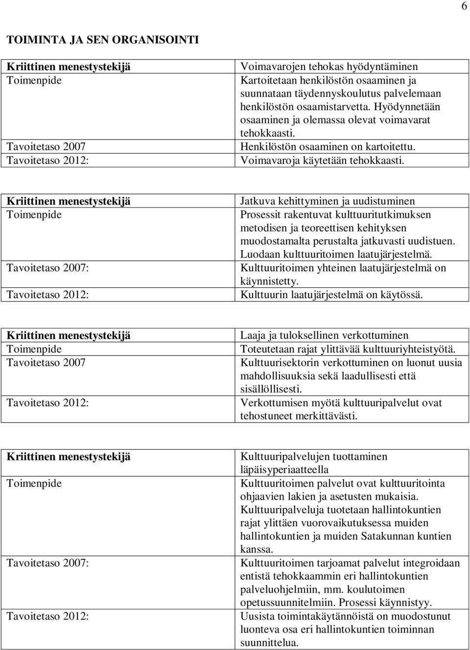 : : Jatkuva kehittyminen ja uudistuminen Prosessit rakentuvat kulttuuritutkimuksen metodisen ja teoreettisen kehityksen muodostamalta perustalta jatkuvasti uudistuen.