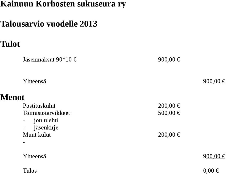 Postituskulut 200,00 Toimistotarvikkeet 500,00 -