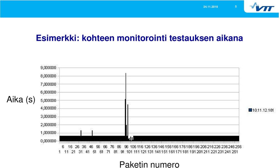 monitorointi