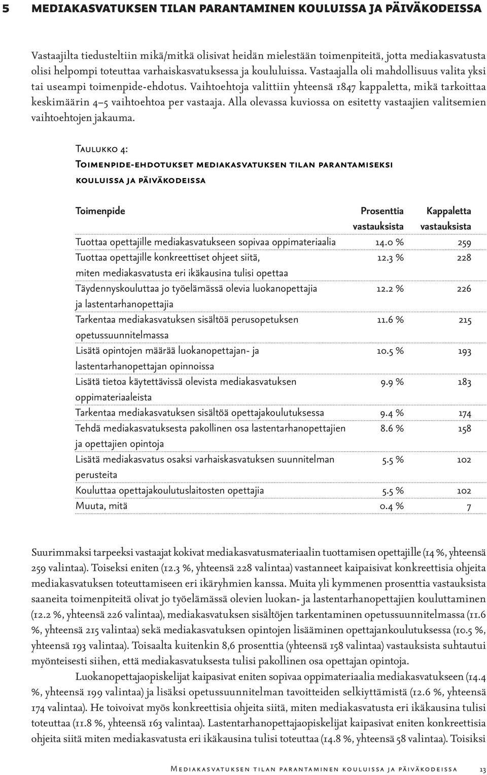 Vaihtoehtoja valittiin yhteensä 1847 kappaletta, mikä tarkoittaa keskimäärin 4 5 vaihtoehtoa per vastaaja. Alla olevassa kuviossa on esitetty vastaajien valitsemien vaihtoehtojen jakauma.