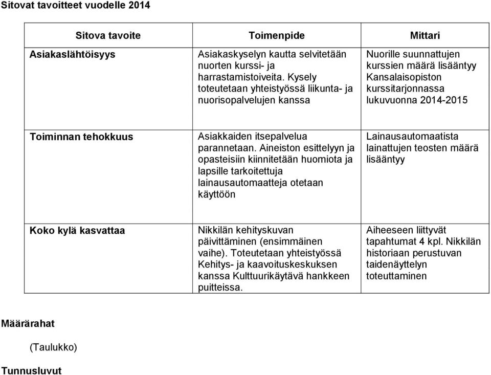 Asiakkaiden itsepalvelua parannetaan.