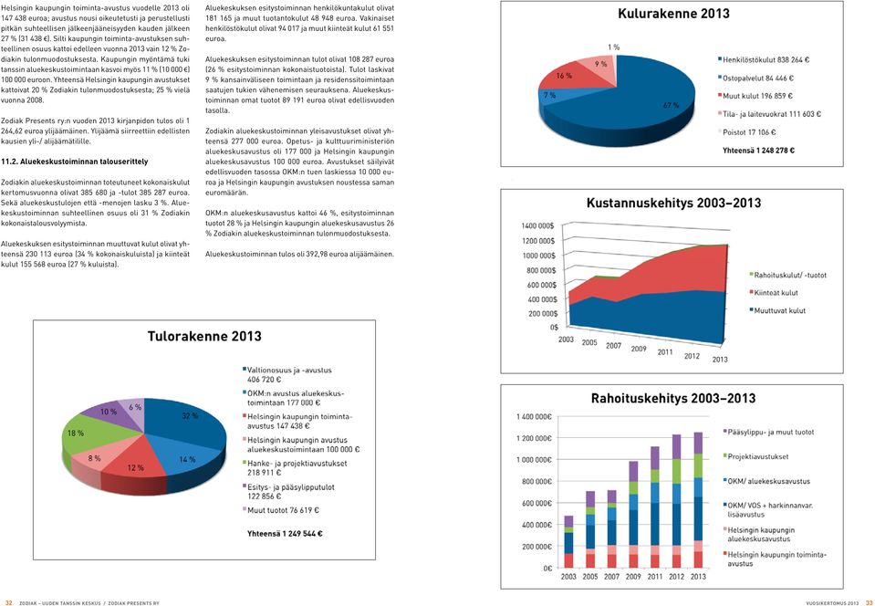 Kaupungin myöntämä tuki tanssin aluekeskustoimintaan kasvoi myös 11 % (10 000 ) 100 000 euroon.