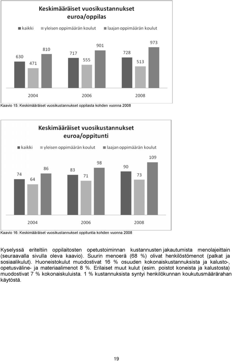 Suurin menoerä (68 %) olivat henkilöstömenot (palkat ja sosiaalikulut).