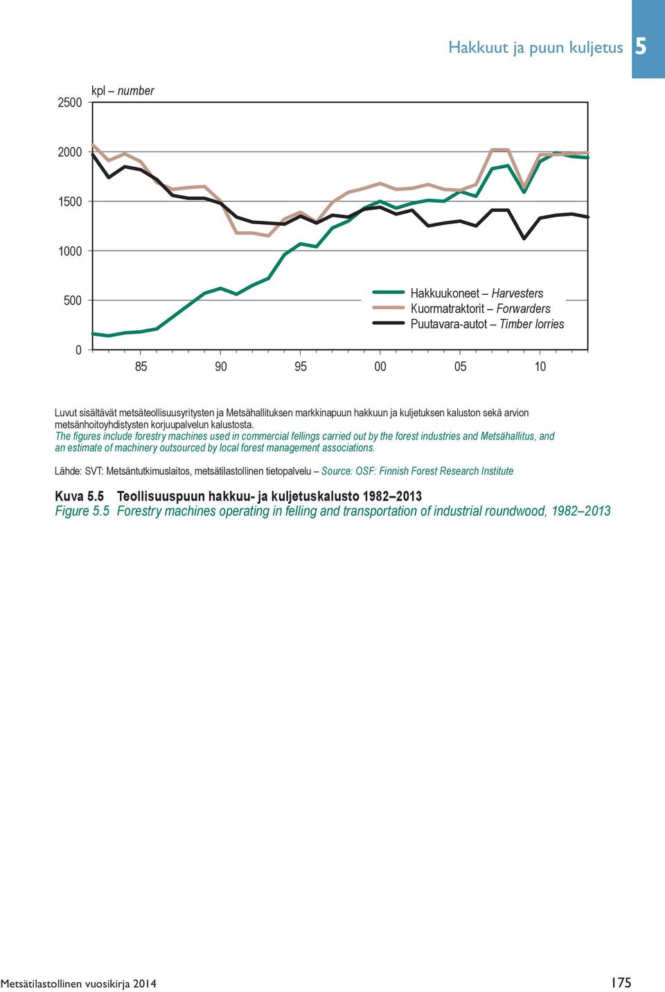 The figures include forestry machines used in commercial fellings carried out by the forest industries and Metsähallitus, and an estimate of machinery outsourced by local forest