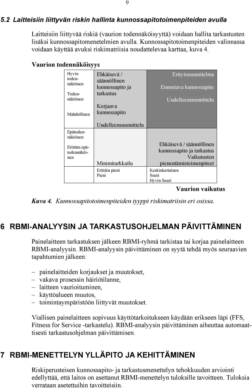 Vaurion todennäköisyys Mahdollinen Ehkäisevä / säännöllinen kunnossapito ja tarkastus Korjaava kunnossapito Erityissuunnitelma Ennustava kunnossapito Uudelleensuunnittelu Hyvin todennäköinen