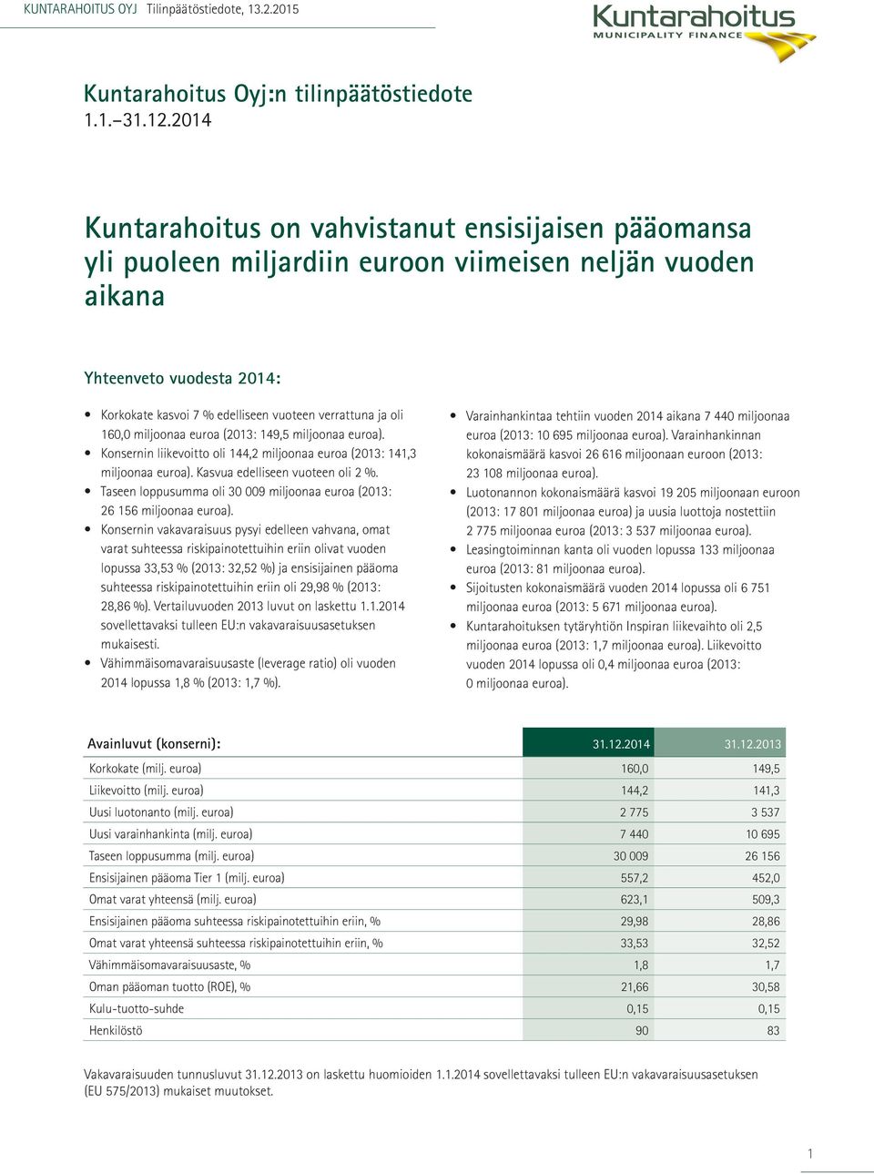 oli 160,0 miljoonaa euroa (2013: 149,5 miljoonaa euroa). Konsernin liikevoitto oli 144,2 miljoonaa euroa (2013: 141,3 miljoonaa euroa). Kasvua edelliseen vuoteen oli 2 %.