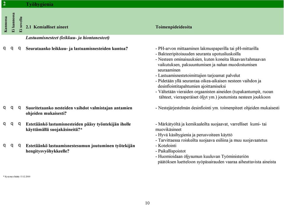 nahan muodostumisen seuraaminen - Lastuamisnestetoimittajien tarjoamat palvelut - Pidetään yllä seurantaa oikea-aikaisen nesteen vaihdon ja desinfiointitapahtumien ajoittamiseksi - Vältetään