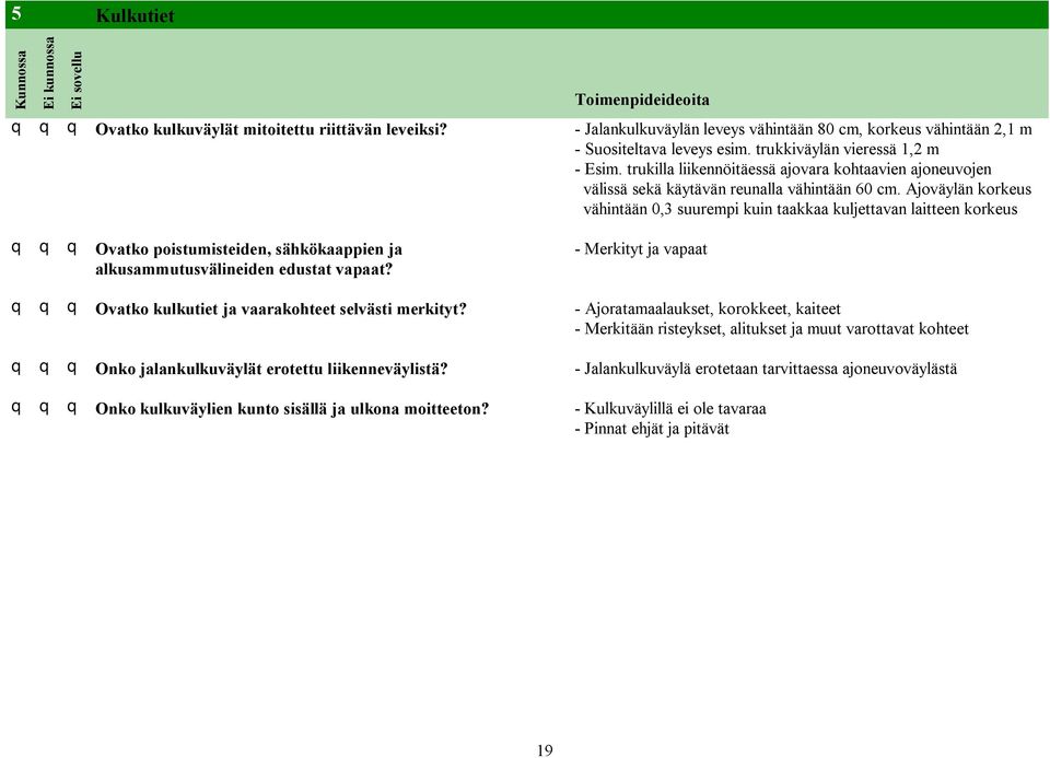 Ajoväylän korkeus vähintään 0,3 suurempi kuin taakkaa kuljettavan laitteen korkeus q q q Ovatko poistumisteiden, sähkökaappien ja alkusammutusvälineiden edustat vapaat?