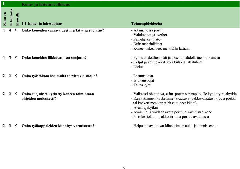 - Pyörivät akselien päät ja akselit mahdollisine liitoksineen - Ketjut ja ketjupyörät sekä kiila- ja lattahihnat - Nielut q q q Onko työstökoneissa muita tarvittavia suojia?