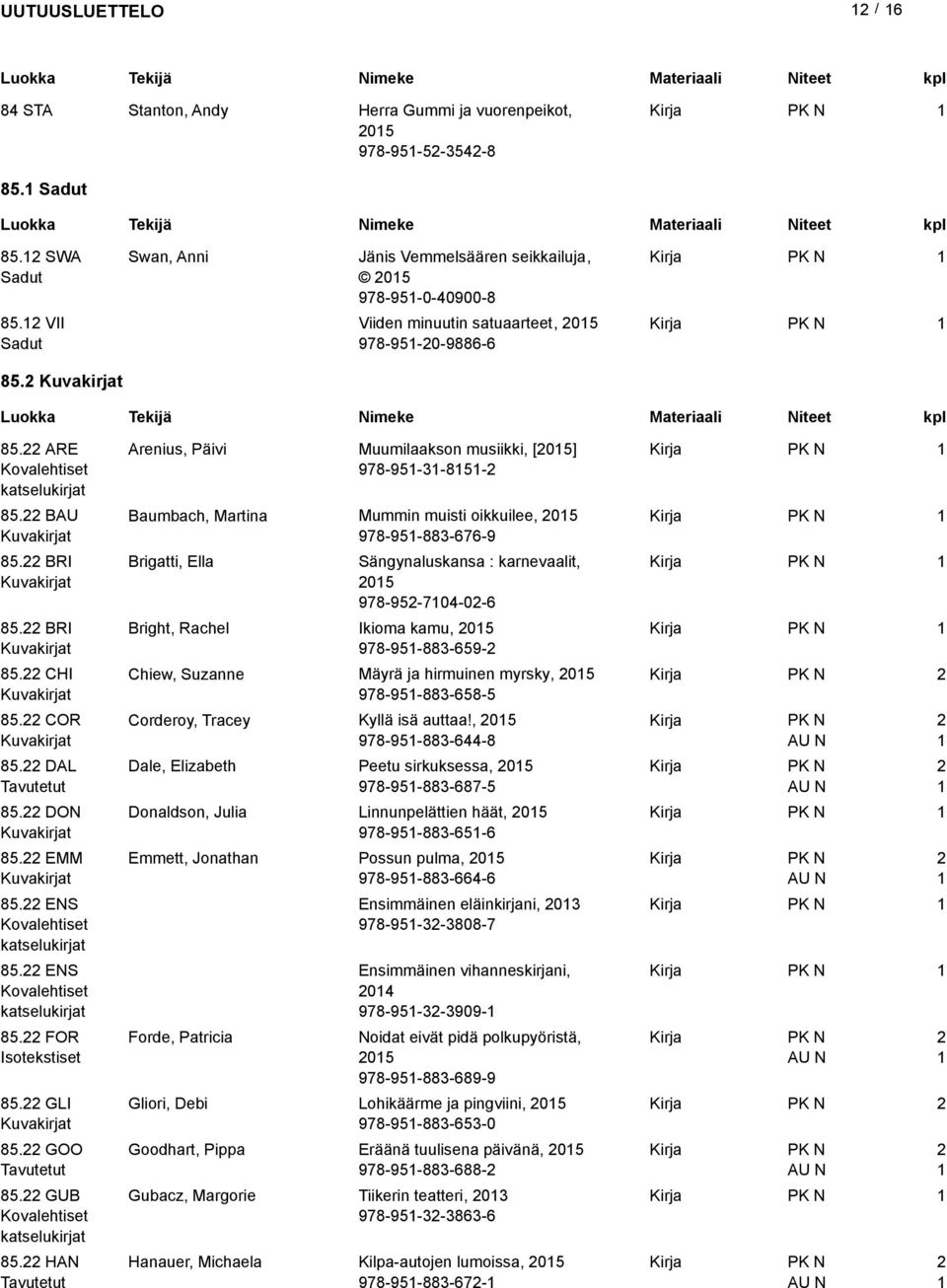 DON 85. EMM 85. ENS 85. ENS 85. FOR Isotekstiset 85. GLI 85. GOO Tavutetut 85. GUB 85.