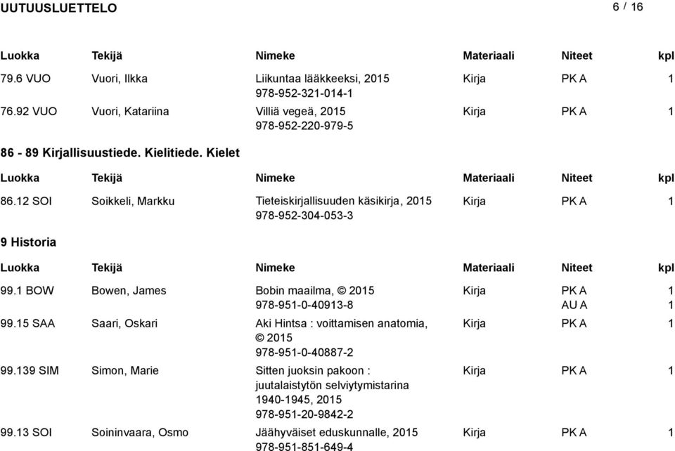 SOI Soikkeli, Markku Tieteiskirjallisuuden käsikirja, 05 978-95-304-053-3 9 Historia 99.