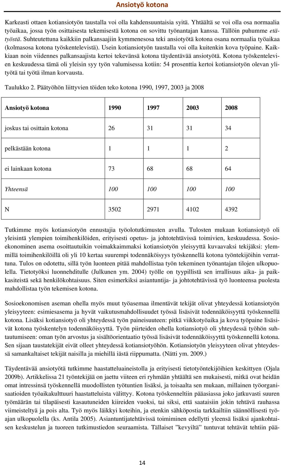 Usein kotiansiotyön taustalla voi olla kuitenkin kova työpaine. Kaikkiaan noin viidennes palkansaajista kertoi tekevänsä kotona täydentävää ansiotyötä.