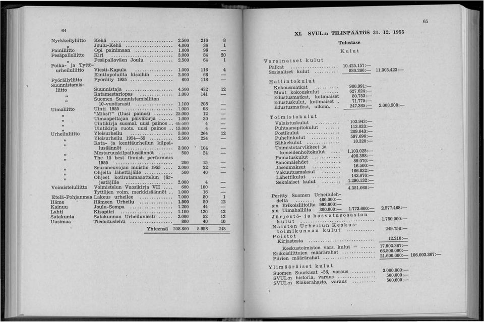 ... "Miksi?" (Uusi painos).... Uimaopettajan päiväkirja.... Uintikirja suomal. uusi painos.. Uintikirja ruots. uusi painos.. Yleisurheilu.......... Yleisurheilu 1954-55.