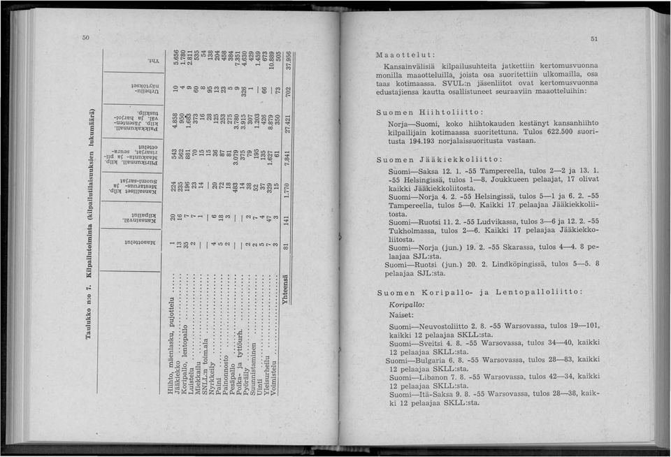 SVUL:n jäsenliitot ovat kertomusvuonna edustajiensa kautta osahlistuneet seuraaviin maaotteluihin: -!Or:rllq 'dil>!snl llr 'TI1A -U<>lU<>Sllf 'dtl>! 'rrlluun>!ilj{j{!