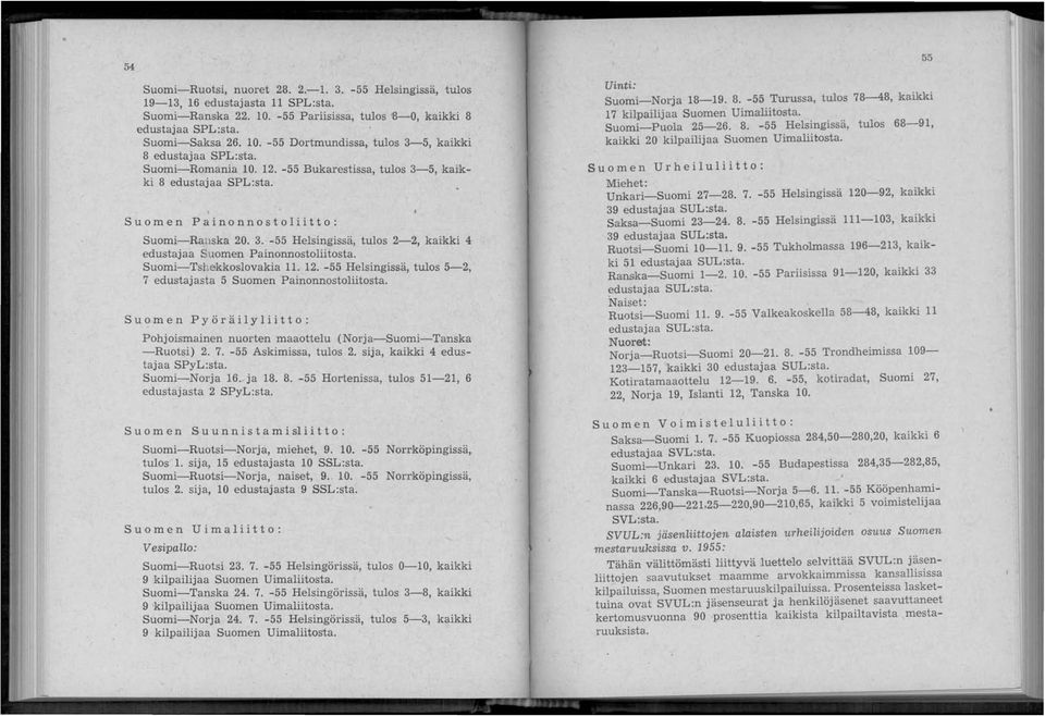 Suomi-TsLeikkoslovakia 11. 12. -55 Helsingissä, tulos 5-2, 7 edustajasta 5 Suomen Painonnostoliitosta. Suomen Pyöräilyliitto: Pohjoismainen nuorten maaottelu (Norja-Suomi-Tanska -Ruotsi) 2. 7. -55 Askimissa, tulos 2.