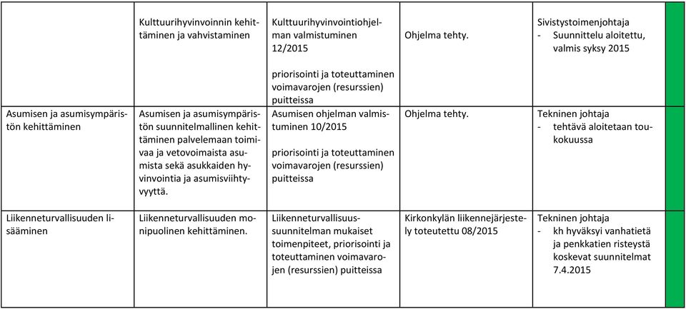 vetovoimaista asumista sekä asukkaiden hyvinvointia ja asumisviihtyvyyttä.