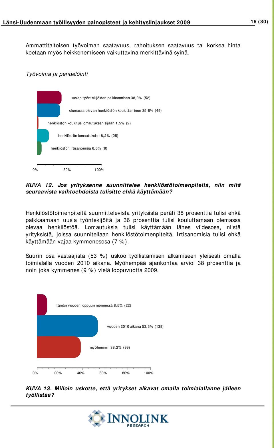 Työvoima ja pendelöinti uusien työntekijöiden palkkaaminen 38,0% (52) olemassa olevan henkilöstön kouluttaminen 35,8% (49) henkilöstön koulutus lomautuksen sijaan 1,5% (2) henkilöstön lomautuksia