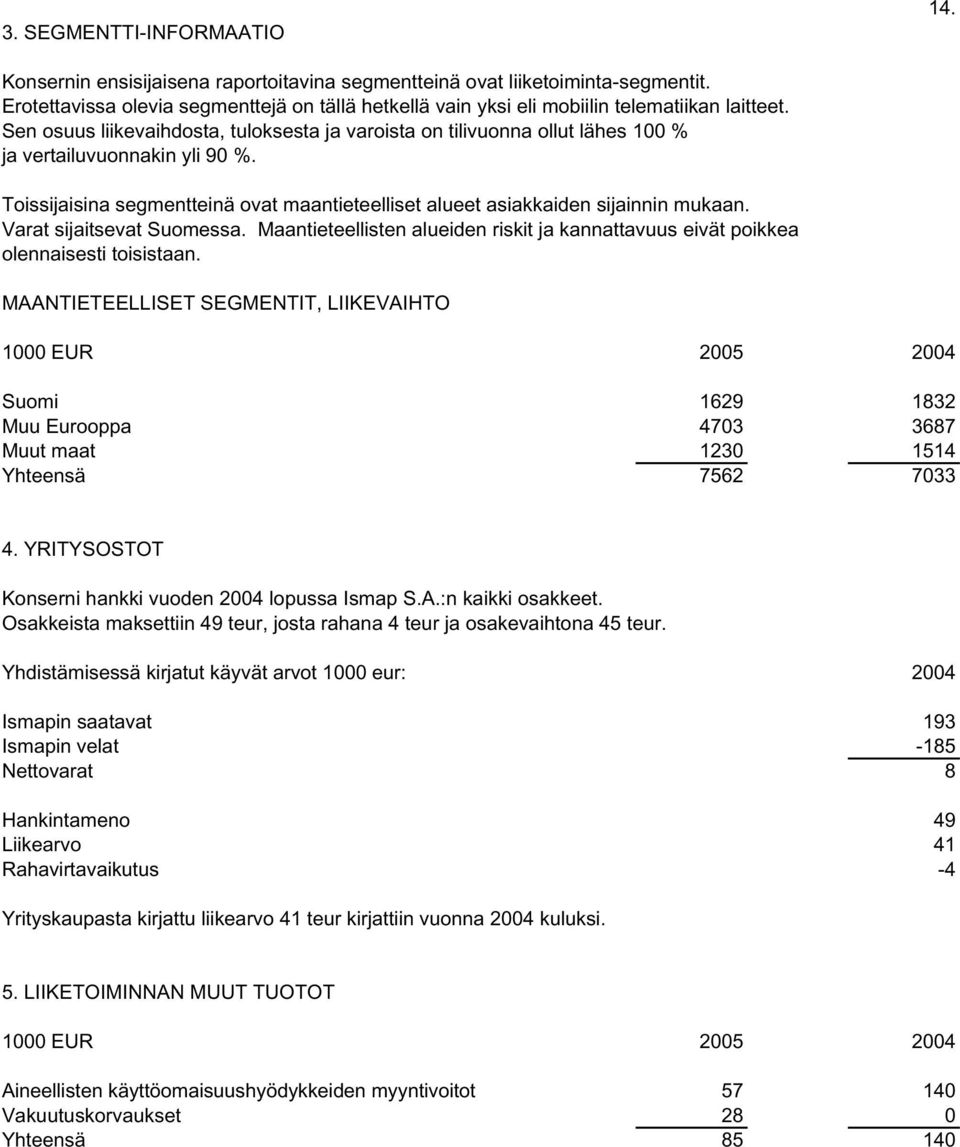 Sen osuus liikevaihdosta, tuloksesta ja varoista on tilivuonna ollut lähes 100 % ja vertailuvuonnakin yli 90 %. Toissijaisina segmentteinä ovat maantieteelliset alueet asiakkaiden sijainnin mukaan.