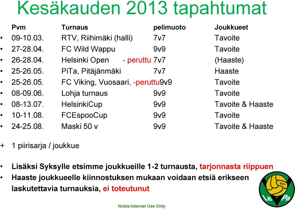 HelsinkiCup 9v9 Tavoite & Haaste 10-11.08.