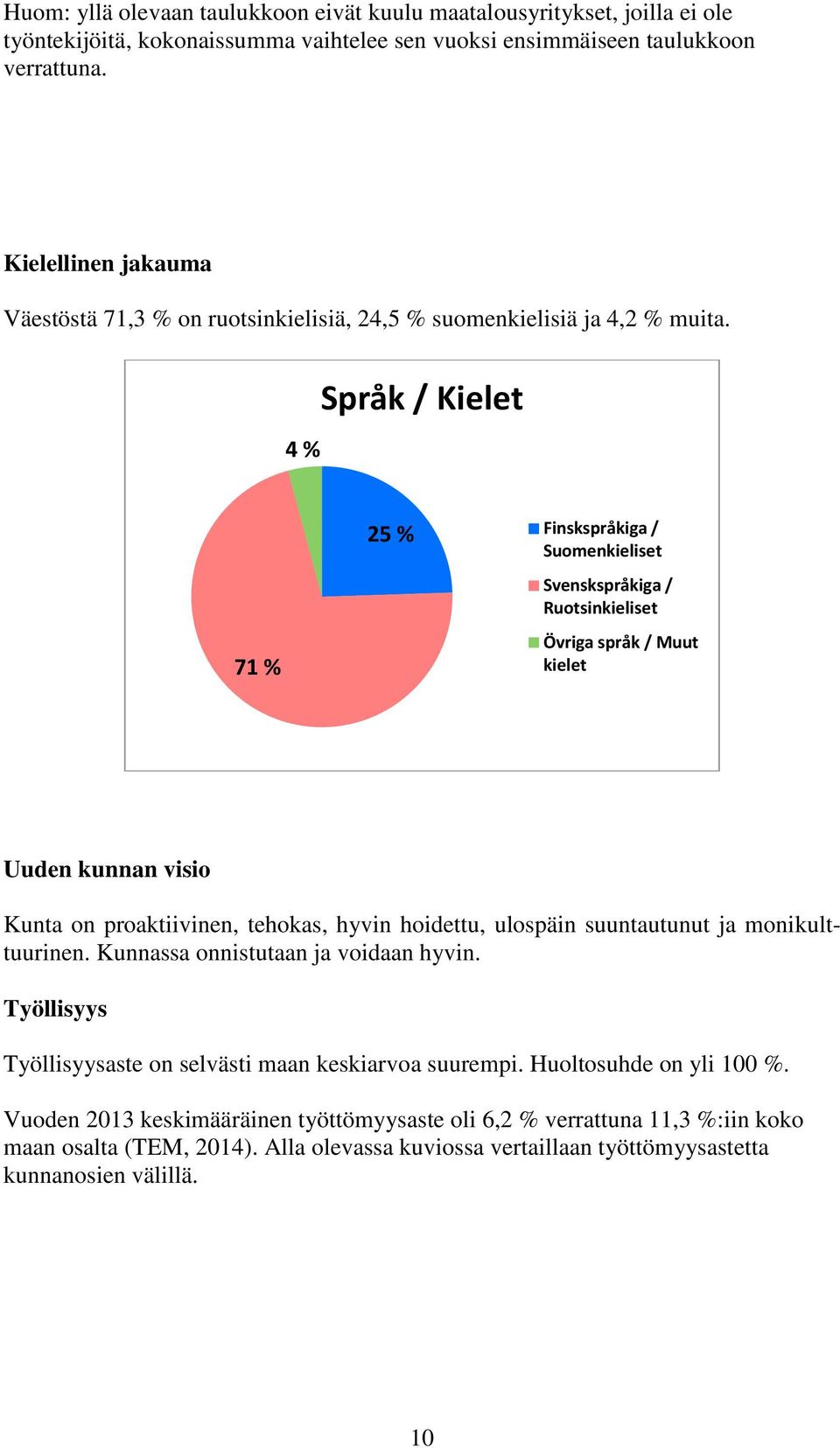 4 % Språk / Kielet 71 % 25 % Finskspråkiga / Suomenkieliset Svenskspråkiga / Ruotsinkieliset Övriga språk / Muut kielet Uuden kunnan visio Kunta on proaktiivinen, tehokas, hyvin hoidettu, ulospäin