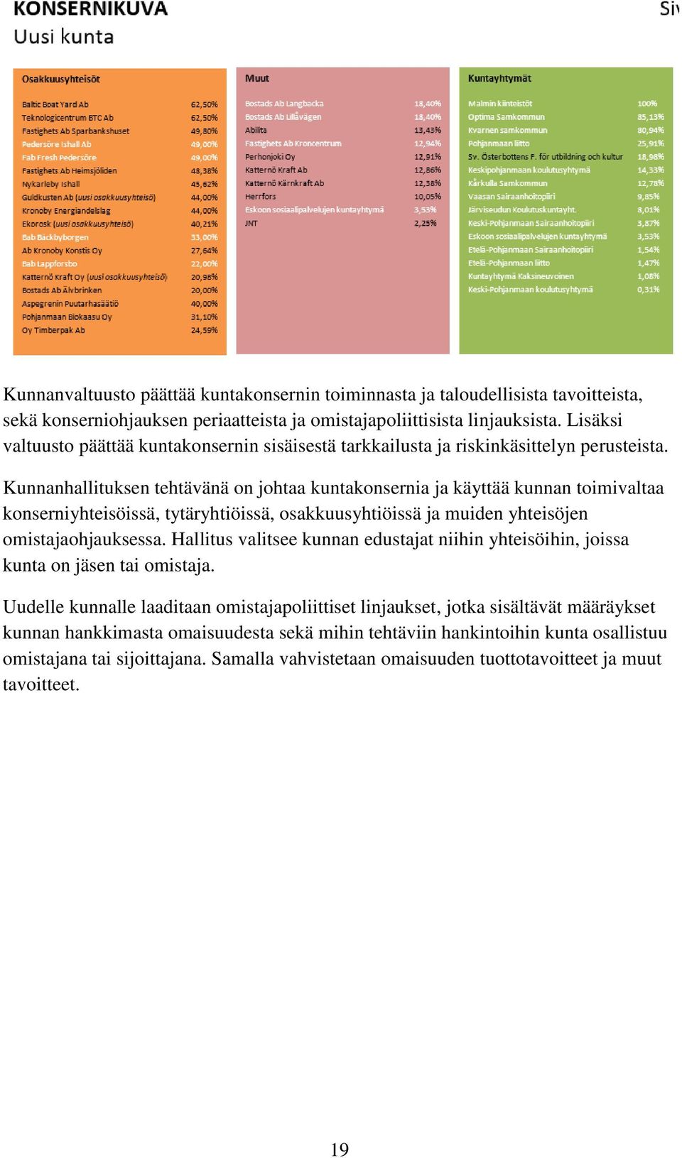 Kunnanhallituksen tehtävänä on johtaa kuntakonsernia ja käyttää kunnan toimivaltaa konserniyhteisöissä, tytäryhtiöissä, osakkuusyhtiöissä ja muiden yhteisöjen omistajaohjauksessa.