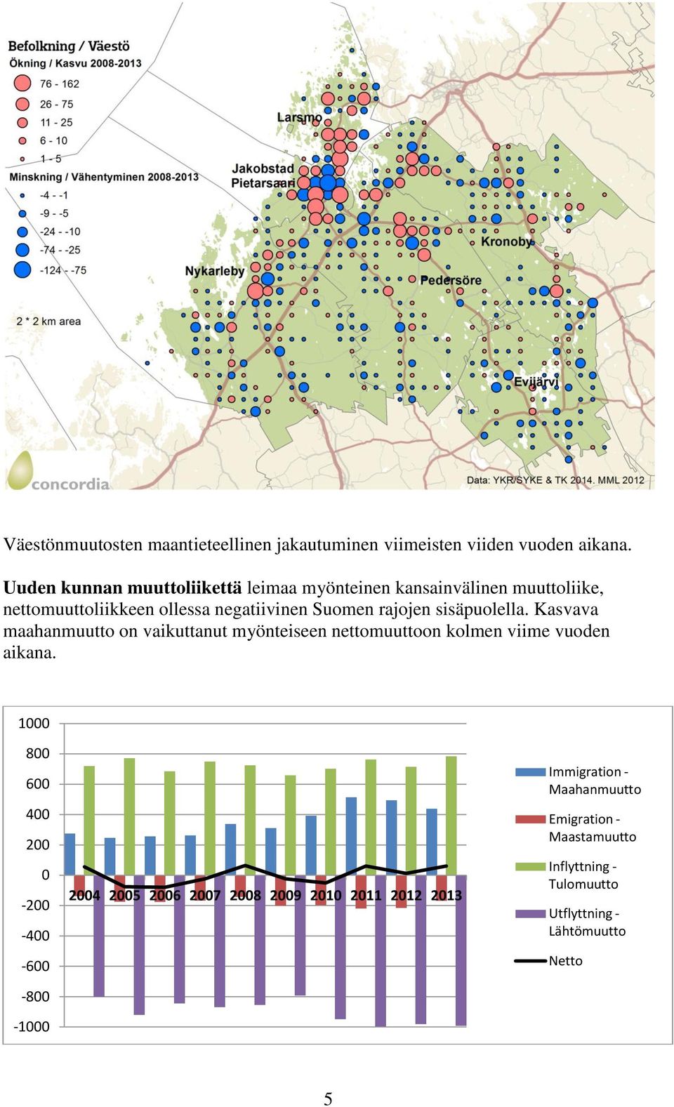sisäpuolella. Kasvava maahanmuutto on vaikuttanut myönteiseen nettomuuttoon kolmen viime vuoden aikana.