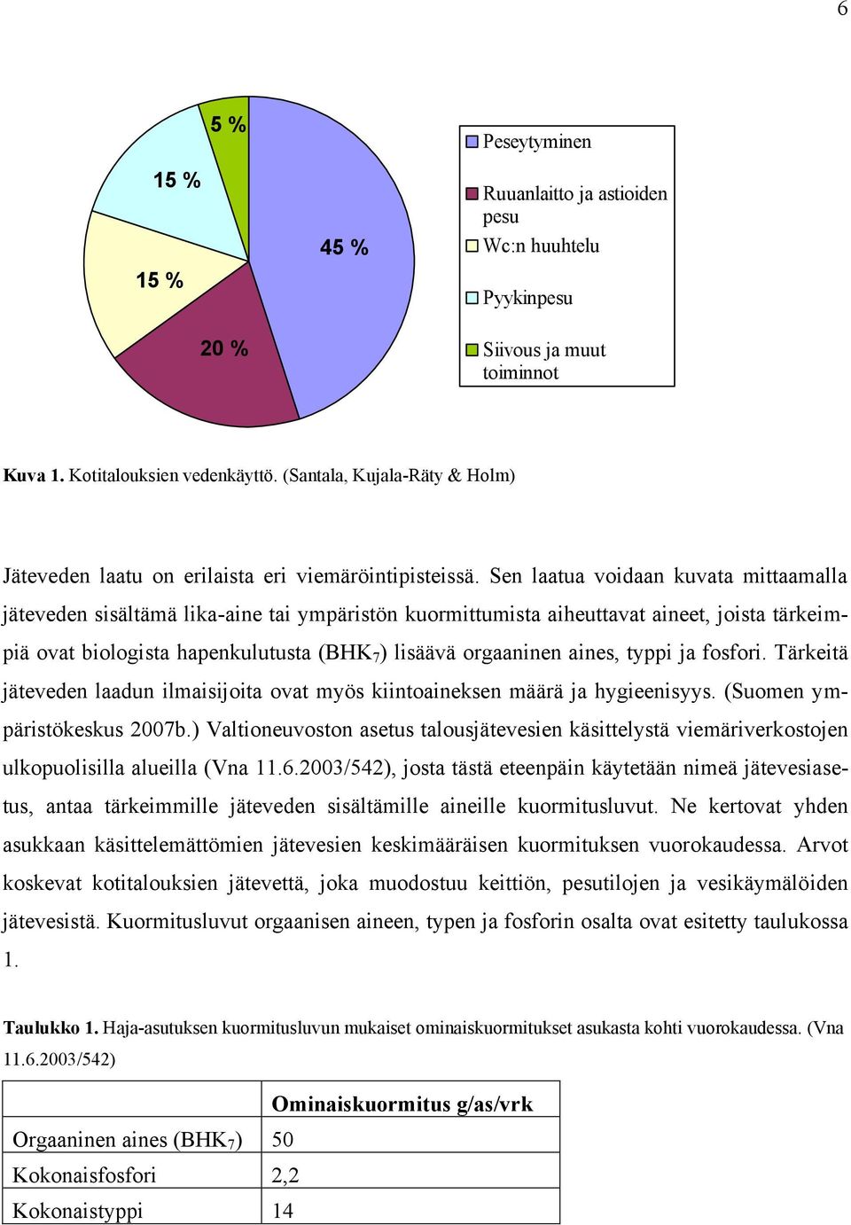 Sen laatua voidaan kuvata mittaamalla jäteveden sisältämä lika-aine tai ympäristön kuormittumista aiheuttavat aineet, joista tärkeimpiä ovat biologista hapenkulutusta (BHK 7 ) lisäävä orgaaninen