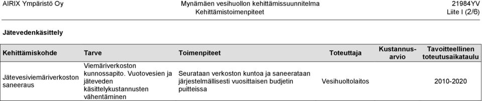 Vuotovesien ja jäteveden käsittelykustannusten vähentäminen Seurataan verkoston kuntoa ja