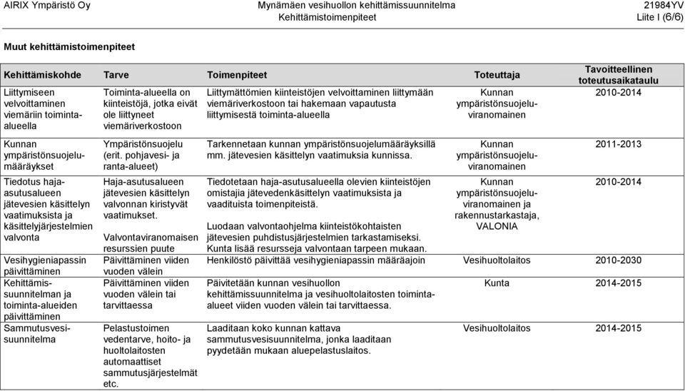 Sammutusvesisuunnitelma Toiminta-alueella on kiinteistöjä, jotka eivät ole liittyneet viemäriverkostoon Ympäristönsuojelu (erit.