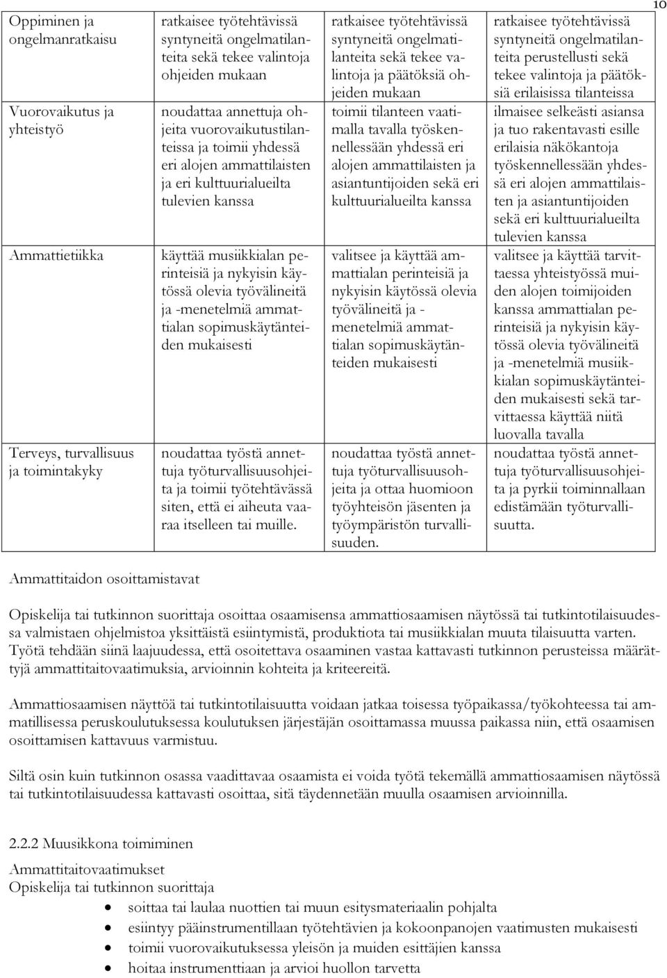 työvälineitä ja -menetelmiä ammattialan sopimuskäytänteiden mukaisesti noudattaa työstä annettuja työturvallisuusohjeita ja toimii työtehtävässä siten, että ei aiheuta vaaraa itselleen tai muille.