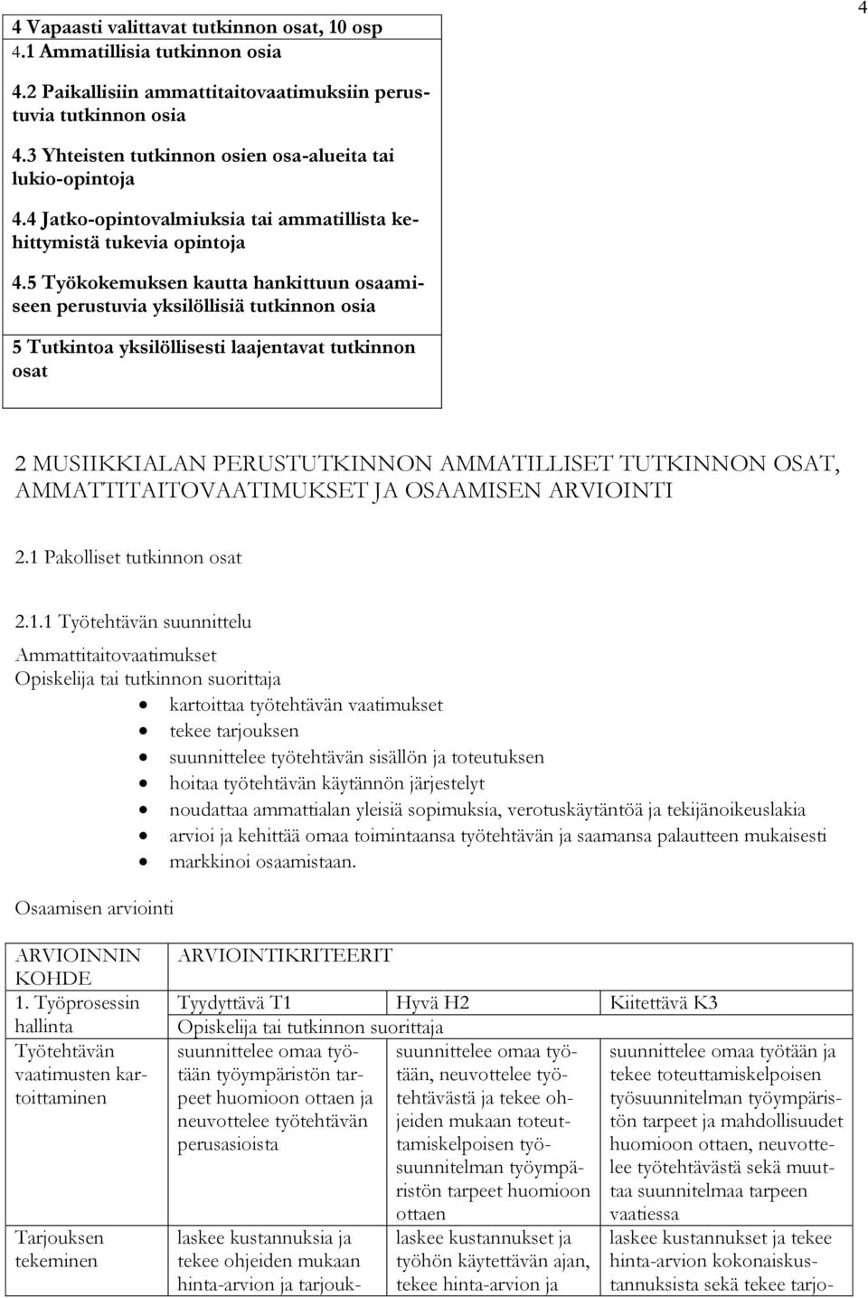 5 Työkokemuksen kautta hankittuun osaamiseen perustuvia yksilöllisiä tutkinnon osia 5 Tutkintoa yksilöllisesti laajentavat tutkinnon osat 2 MUSIIKKIALAN PERUSTUTKINNON AMMATILLISET TUTKINNON OSAT,