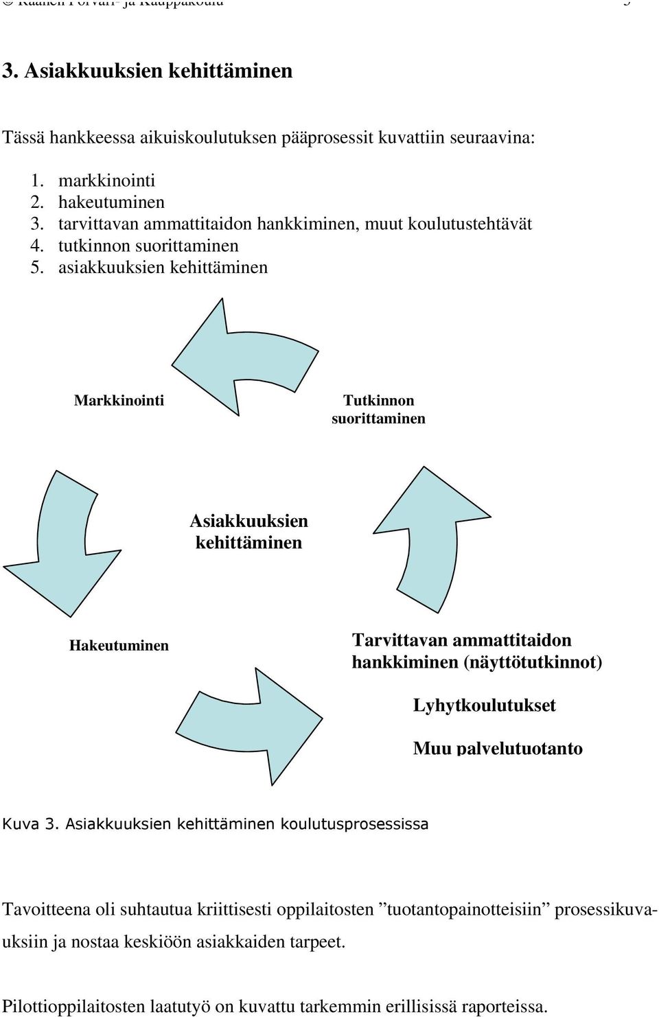 asiakkuuksien kehittäminen Markkinointi Tutkinnon suorittaminen Asiakkuuksien kehittäminen Hakeutuminen kkiminen Tarvittavan ammattitaidon hankkiminen (näyttötutkinnot)