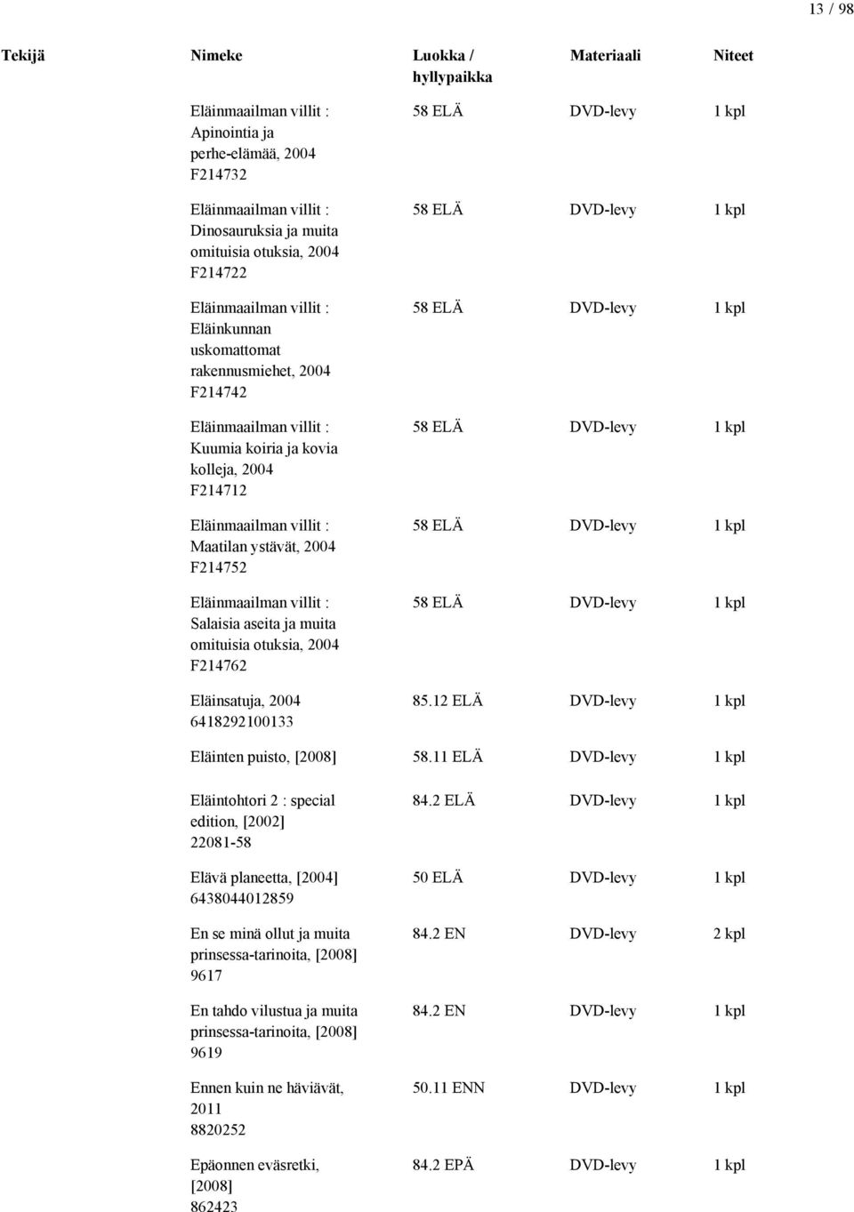omituisia otuksia, 2004 F214762 Eläinsatuja, 2004 6418292100133 58 ELÄ DVD-levy 1 kpl 58 ELÄ DVD-levy 1 kpl 58 ELÄ DVD-levy 1 kpl 58 ELÄ DVD-levy 1 kpl 58 ELÄ DVD-levy 1 kpl 58 ELÄ DVD-levy 1 kpl 85.