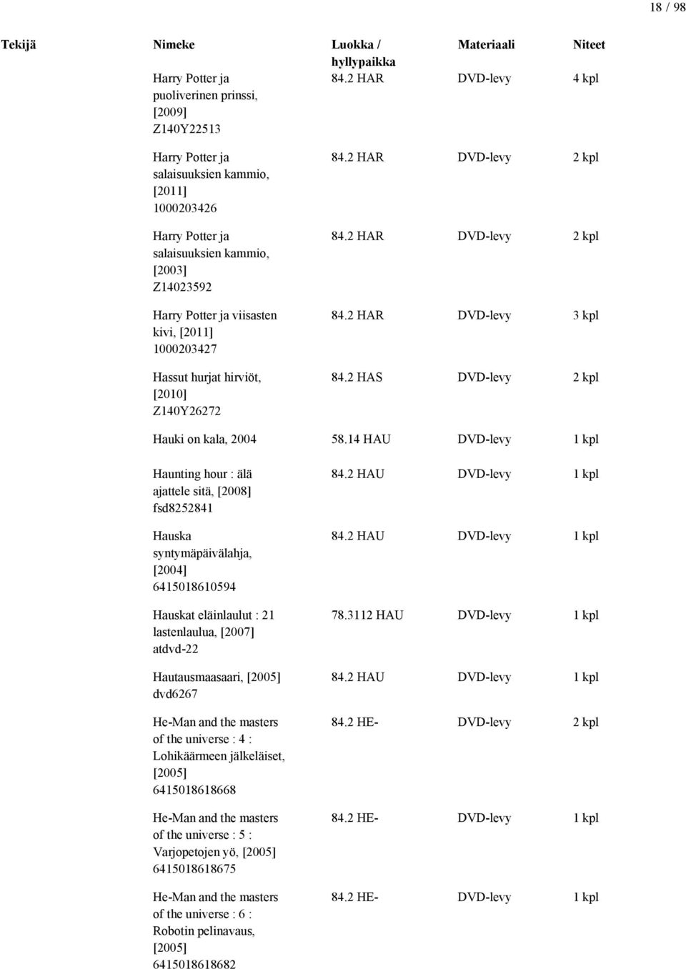 kivi, [2011] 1000203427 Hassut hurjat hirviöt, [2010] Z140Y26272 84.2 HAR DVD-levy 2 kpl 84.2 HAR DVD-levy 2 kpl 84.2 HAR DVD-levy 3 kpl 84.2 HAS DVD-levy 2 kpl Hauki on kala, 2004 58.