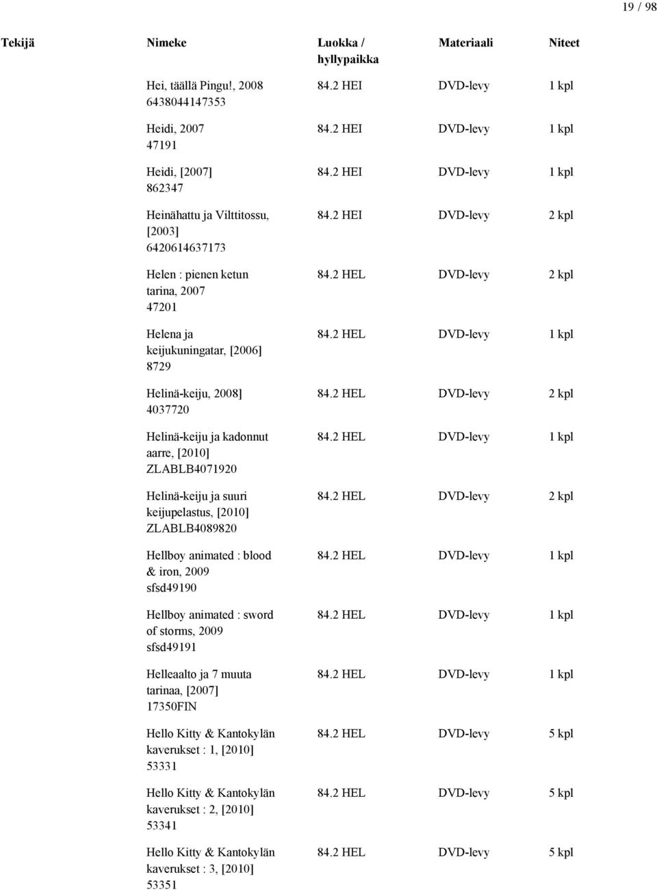 4037720 Helinä-keiju ja kadonnut aarre, [2010] ZLABLB4071920 Helinä-keiju ja suuri keijupelastus, [2010] ZLABLB4089820 Hellboy animated : blood & iron, 2009 sfsd49190 Hellboy animated : sword of