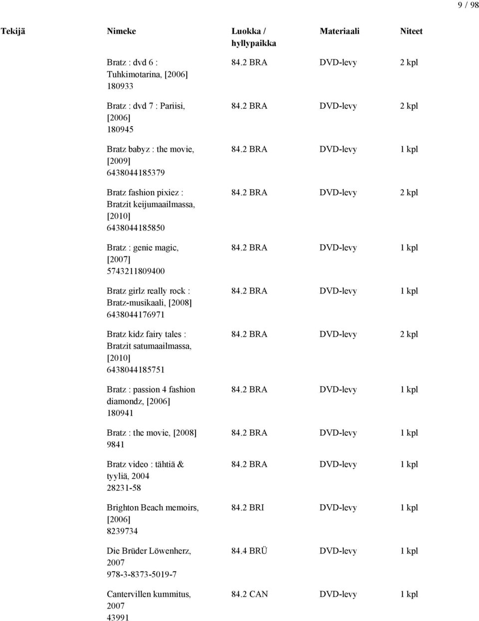 diamondz, 180941 Bratz : the movie, [2008] 9841 Bratz video : tähtiä & tyyliä, 2004 28231-58 Brighton Beach memoirs, 8239734 Die Brüder Löwenherz, 2007 978-3-8373-5019-7 Cantervillen kummitus, 2007