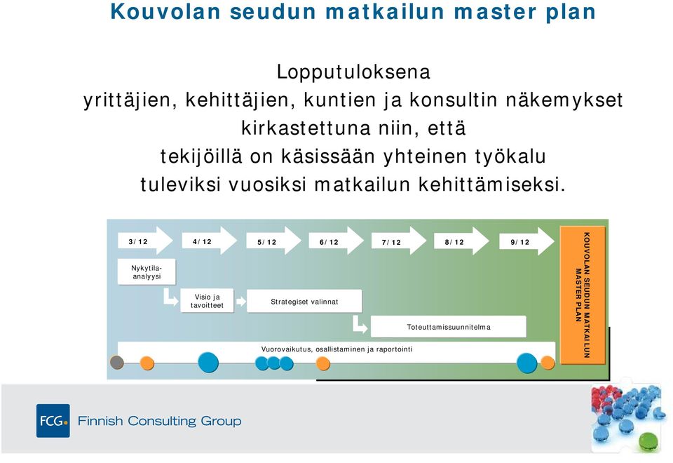 matkailun kehittämiseksi.