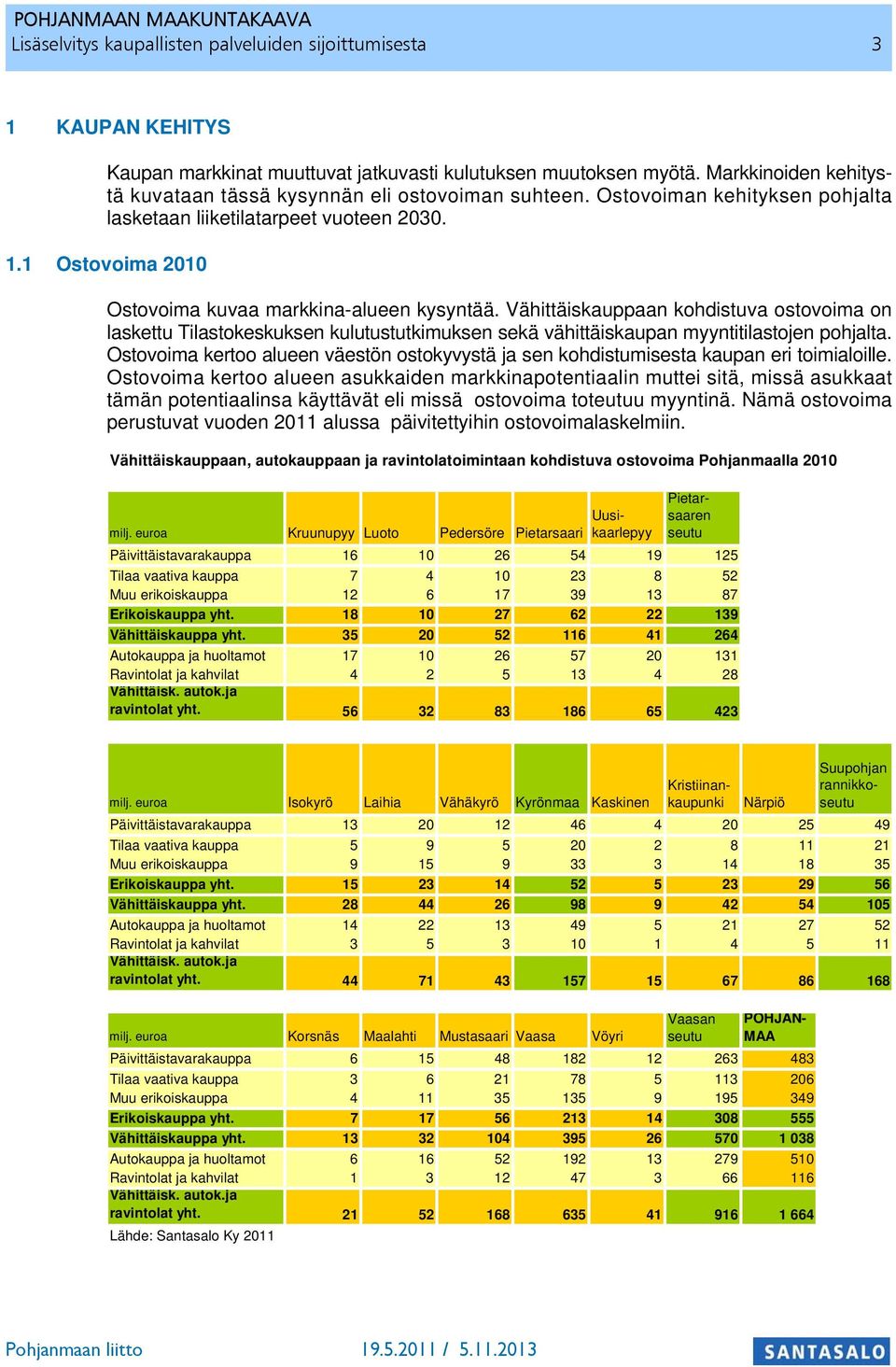 1 Ostovoima 2010 Ostovoima kuvaa markkina-alueen kysyntää. Vähittäiskauppaan kohdistuva ostovoima on laskettu Tilastokeskuksen kulutustutkimuksen sekä vähittäiskaupan myyntitilastojen pohjalta.