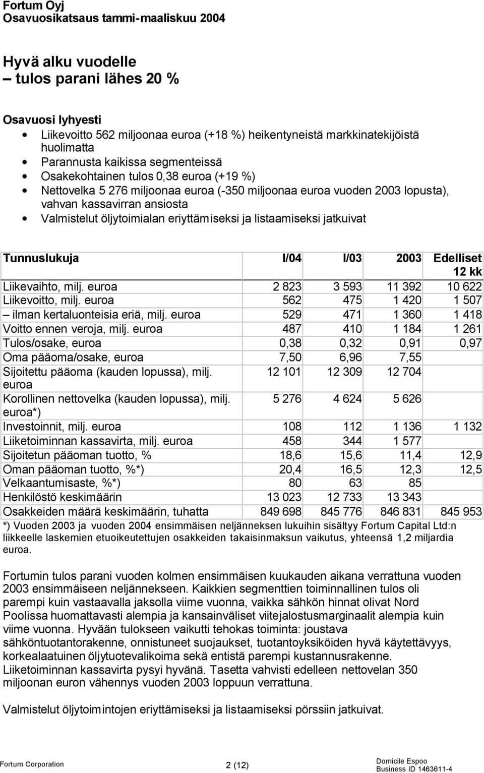 öljytoimialan eriyttämiseksi ja listaamiseksi jatkuivat Tunnuslukuja I/04 I/03 2003 Edelliset Liikevaihto, milj. euroa 2 823 3 593 11 392 10 622 Liikevoitto, milj.