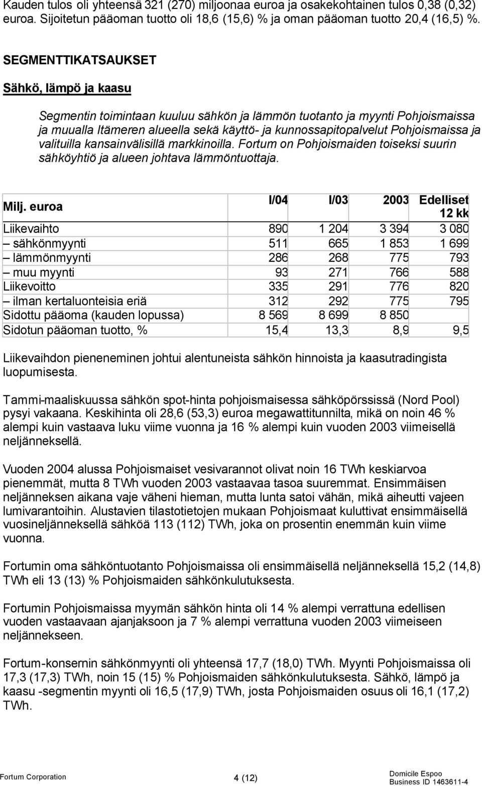 ja valituilla kansainvälisillä markkinoilla. Fortum on Pohjoismaiden toiseksi suurin sähköyhtiö ja alueen johtava lämmöntuottaja. Milj.