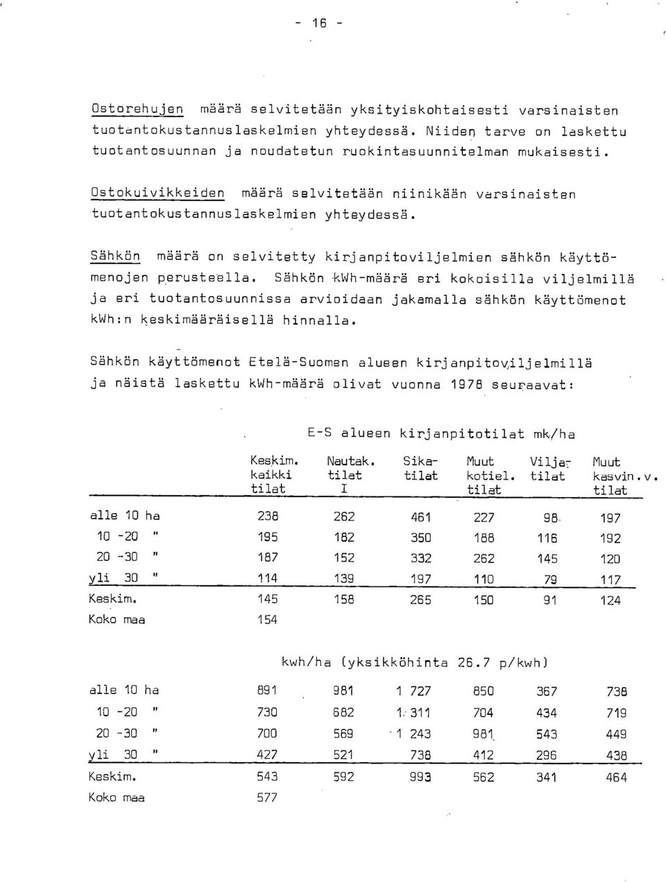 Sähkön kwh-määrä eri kokoisilla viljelmillä ja eri tuotantosuunnissa arvioidaan jakamalla sähkön käyttömenot kwh:n keskimääräisellä hinnalla.