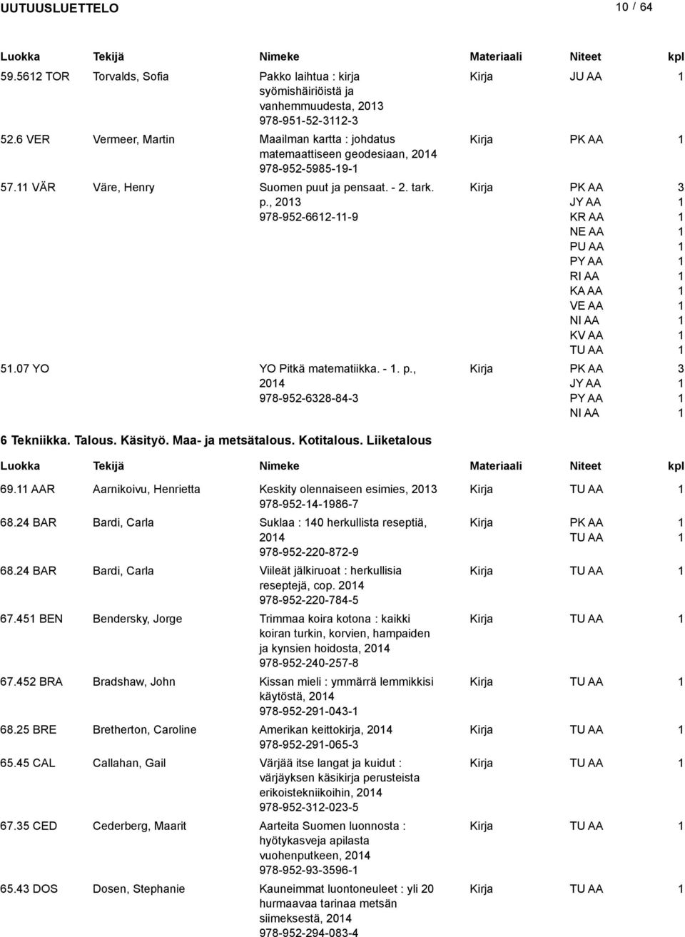 07 YO YO Pitkä matematiikka. -. p., 04 978-95-68-84- JY AA 6 Tekniikka. Talous. Käsityö. Maa- ja metsätalous. Kotitalous. Liiketalous 69.